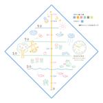 A_saitou (A_saitou)さんの身長計付きタオルのプリントデザイン（ひし形向き）への提案