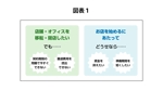 さかがわまな (sakagawamana)さんのWebサイト用図表デザインへの提案