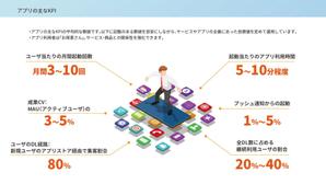 金子岳 (gkaneko)さんのBtoBソフトウェアサービスのセールス資料のデザインへの提案