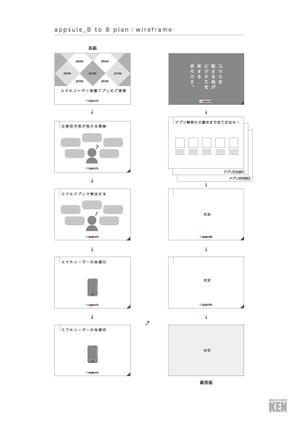 delpie (and_corporation)さんのBtoBソフトウェアサービスのセールス資料のデザインへの提案