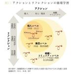 kotonoha_design (mmm529tk)さんの組織開発プレゼン資料のイラスト　への提案