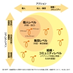 さかがわまな (sakagawamana)さんの組織開発プレゼン資料のイラスト　への提案