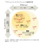 kotonoha_design (mmm529tk)さんの組織開発プレゼン資料のイラスト　への提案
