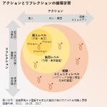 有限会社キャパス設計 (kyapasu-cloudworks)さんの組織開発プレゼン資料のイラスト　への提案