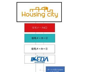  chopin（ショパン） (chopin1810liszt)さんの総合住宅展示場[ Housing city ]のロゴへの提案
