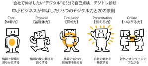 小田　一郎 (ichannel16)さんの開発中の新サービス【デジトレ診断】のキャラクターの制作への提案