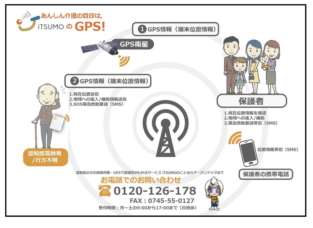 GPS型認知症徘徊感知機器iTSUMO　新商品の紹介チラシの製作