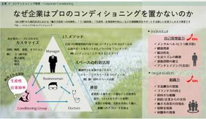 くもり (000hare)さんのプレゼン資料（事業紹介）への提案