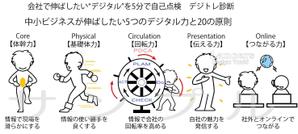 悠希 (yuruta1224)さんの開発中の新サービス【デジトレ診断】のキャラクターの制作への提案