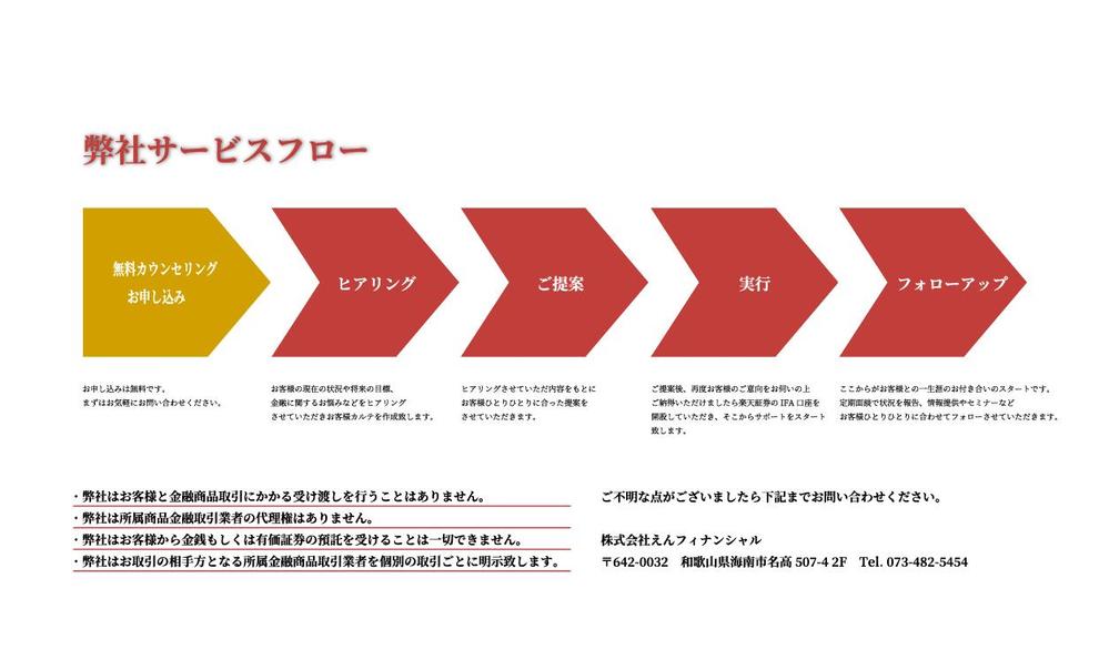 総合金融コンサルティング会社「えんフィナンシャル」の名刺デザイン