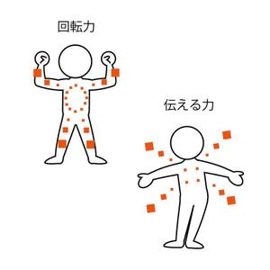 うさぎいち (minagirura27)さんの開発中の新サービス【デジトレ診断】のキャラクターの制作への提案