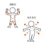うさぎいち (minagirura27)さんの開発中の新サービス【デジトレ診断】のキャラクターの制作への提案
