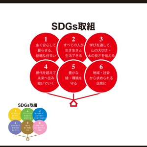 ロゴ研究所 (rogomaru)さんの波多野工務店の「SDGs取組」のイラストへの提案