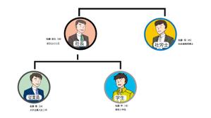 かがわ (kagawasizu1208)さんの人物（士業・社長・会社員・学生）のイラスト（アイコン風）４点への提案
