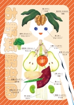 Metsola (Metsola)さんの野菜でつくる人体解剖図ポスター制作への提案