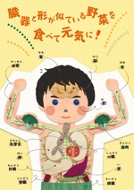 mehiziki (mehiziki)さんの野菜でつくる人体解剖図ポスター制作への提案