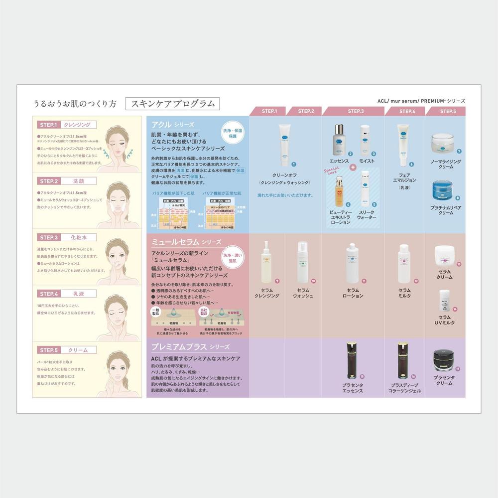 miyuki0320さんの事例・実績・提案 - 基礎化粧品のチャート（肌