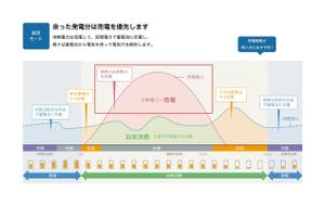 Hi-Design (hirokips)さんの【簡単】図のトレースの依頼への提案