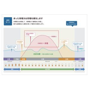 noriben (noriben0147)さんの【簡単】図のトレースの依頼への提案
