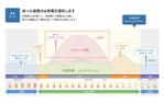 塩崎　まどか (m_shiozaki)さんの【簡単】図のトレースの依頼への提案