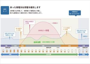 ATARI design (atari)さんの【簡単】図のトレースの依頼への提案