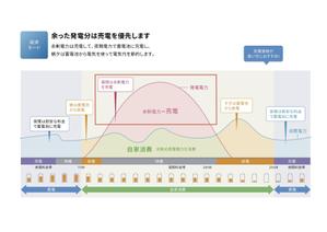 株式会社ピングラフィックス (pingraphics)さんの【簡単】図のトレースの依頼への提案