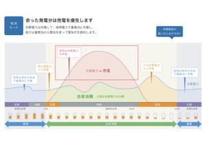 永野 (taerom)さんの【簡単】図のトレースの依頼への提案
