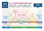 塩崎　まどか (m_shiozaki)さんの【簡単】図のトレースの依頼への提案