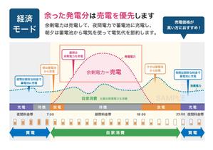 塩崎　まどか (m_shiozaki)さんの【簡単】図のトレースの依頼への提案