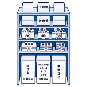 syuwaco (syuwa)さんのゴミ分別場所のイラストへの提案