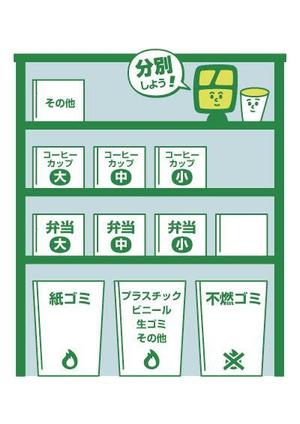 MARU DESIGN SPACE (marudesign)さんのゴミ分別場所のイラストへの提案