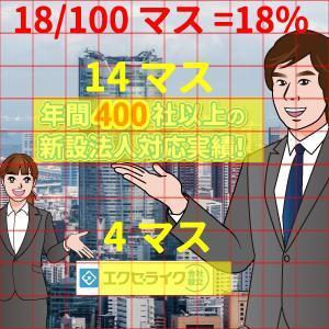 TOP55 (TOP55)さんのエクセライク会社のディスプレイ広告用バナー制作への提案