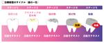 Dora Design (Dora_Design)さんの歯科医院HPで使用する画像制作への提案