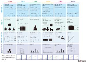木寸　氵束頁 (murashe02)さんの算数の学習内容をもとにした　迷路（めいろ）の作成　への提案
