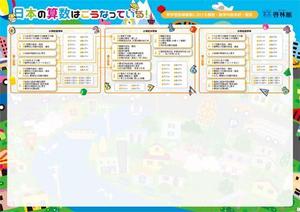 curry-man ()さんの算数の学習内容をもとにした　迷路（めいろ）の作成　への提案