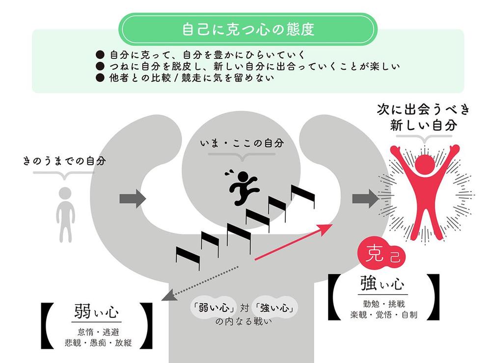 WEB記事／書籍に用いる概念イメージの「イラスト化」