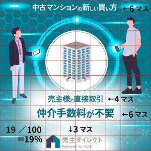 TOP55 (TOP55)さんの不動産情報サイトのディスプレイ広告用バナー作成【継続依頼】への提案