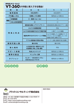 adstock (sakaimasanobu370)さんのコロナ対策　AIカメラ　製品パンフレット依頼への提案