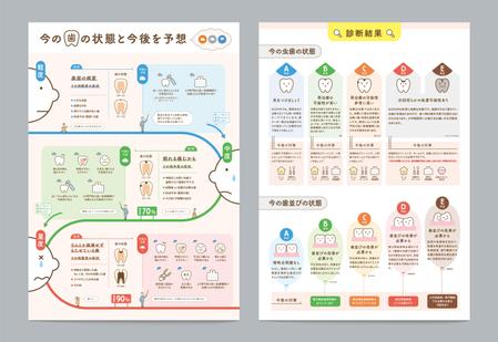 Sdesign (tomo5076)さんの小児歯科で手渡す「虫歯も歯並びも含めて、お子様の今後予想」を説明する資料への提案