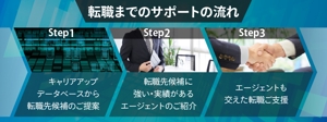 towate (towate)さんの転職メディア内の転職相談申し込みバナーの作成への提案