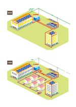 ゆきを (doitami)さんの太陽光発電システム「自家消費モデル」のイメージイラストへの提案