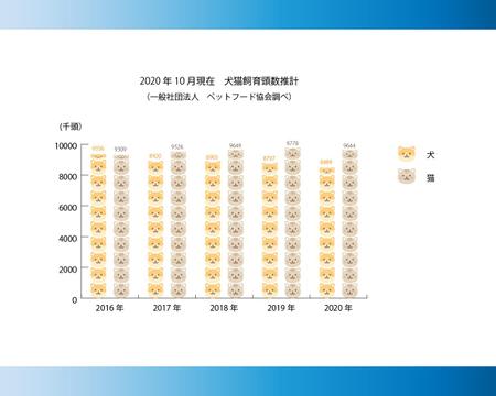 k_iwata (iwata_wrk)さんの【当選50名・初心者】イラレでグラフを作成！ アドビスクールinランサーズ新しい働き方LABへの提案
