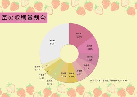 em-design (user_011118)さんの【当選50名・初心者】イラレでグラフを作成！ アドビスクールinランサーズ新しい働き方LABへの提案