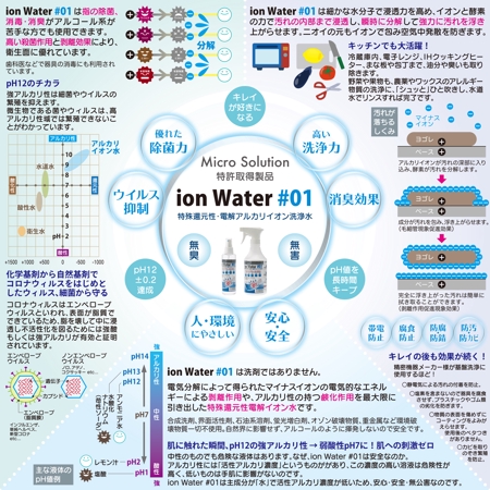 ゆきを (doitami)さんのアルカリイオン電解水の WEB 宣伝用インフォグラフィック作成の募集への提案