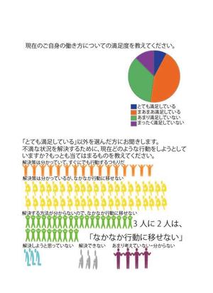 Kishi Chika (owaraiartist1008)さんの新しい働き方調査データのインフォグラフィック 【当選者はその後プロジェクトを確約】への提案