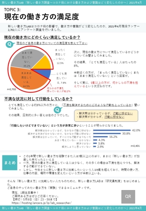 吉田博史 (cats_hiroshi)さんの新しい働き方調査データのインフォグラフィック 【当選者はその後プロジェクトを確約】への提案