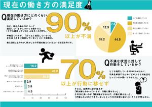 em-design (user_011118)さんの新しい働き方調査データのインフォグラフィック 【当選者はその後プロジェクトを確約】への提案