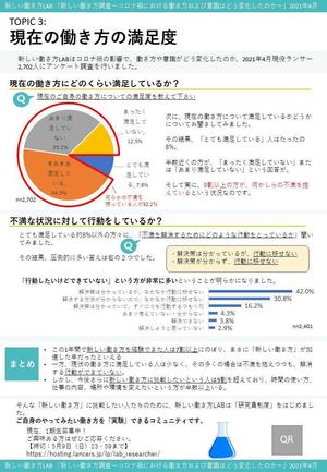 吉田博史 (cats_hiroshi)さんの新しい働き方調査データのインフォグラフィック 【当選者はその後プロジェクトを確約】への提案