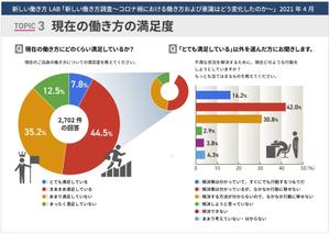 og_sun (og_sun)さんの新しい働き方調査データのインフォグラフィック 【当選者はその後プロジェクトを確約】への提案