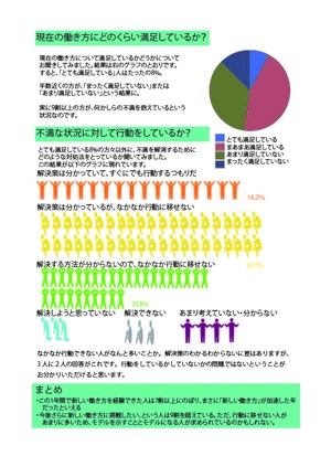 Kishi Chika (owaraiartist1008)さんの新しい働き方調査データのインフォグラフィック 【当選者はその後プロジェクトを確約】への提案